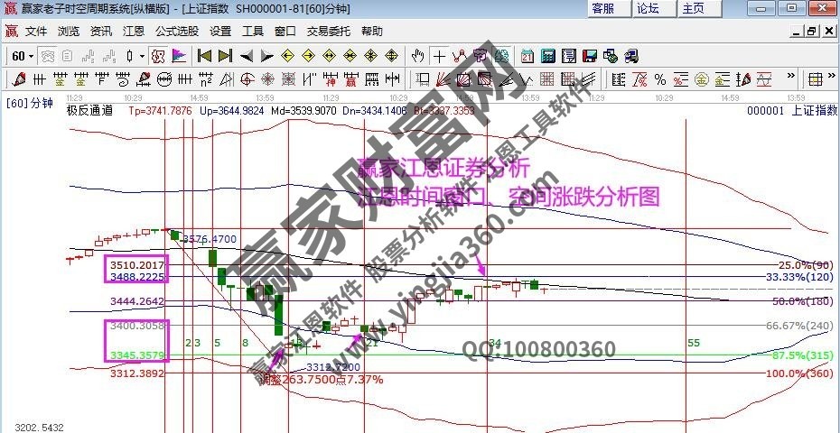早盤題材 早盤題材