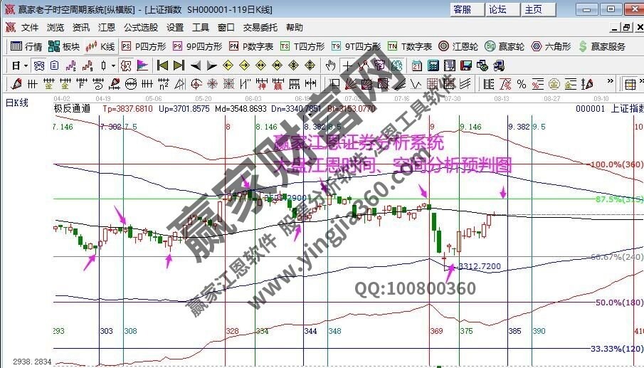 早盤題材 早盤題材