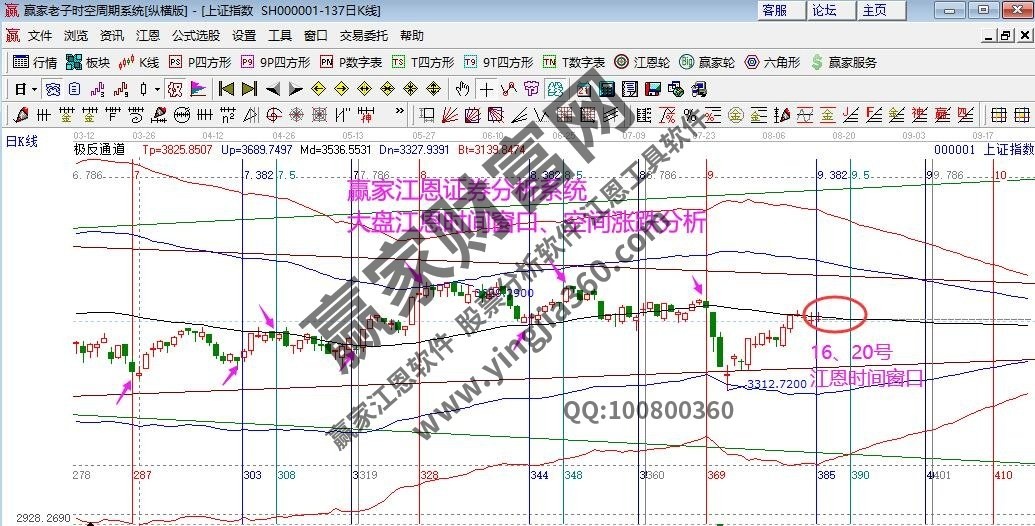 早盤題材 早盤題材