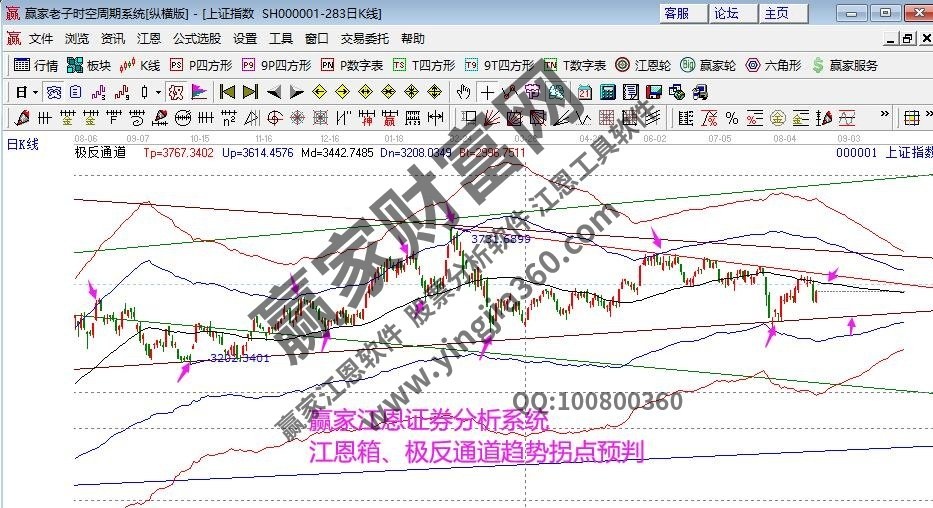 早盤題材 早盤題材