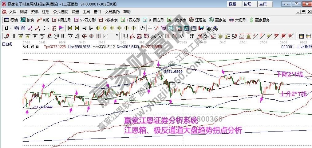 早盤題材 早盤題材