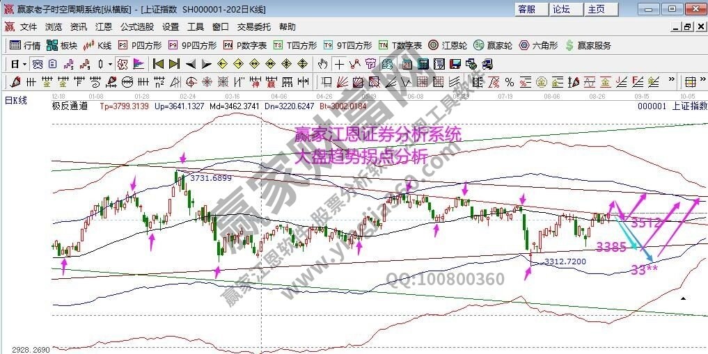 早盤題材 早盤題材