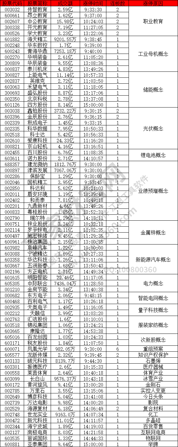 職業教育概念股