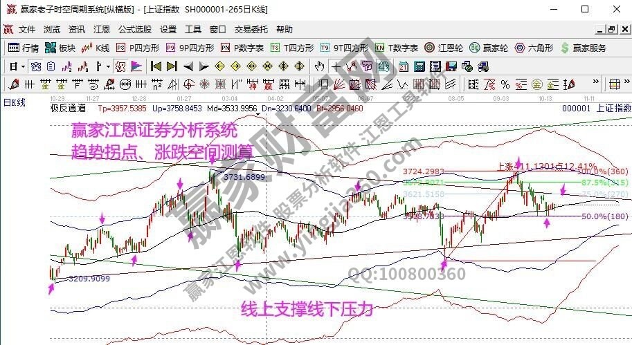 早盤題材 早盤題材
