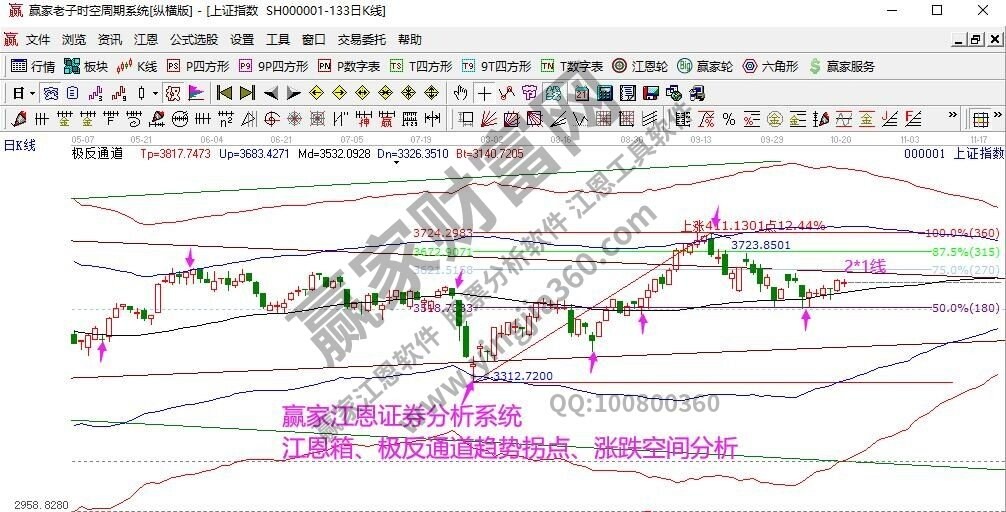 早盤題材 早盤題材