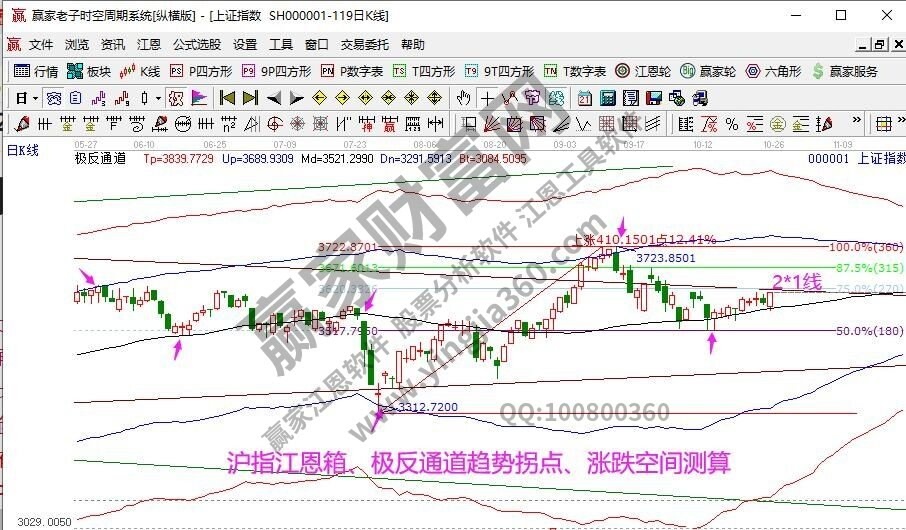 早盤題材 早盤題材