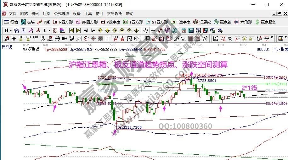 早盤題材 早盤題材