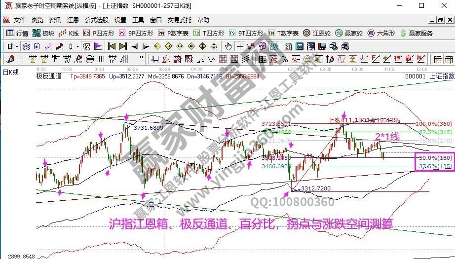 早盤題材 早盤題材