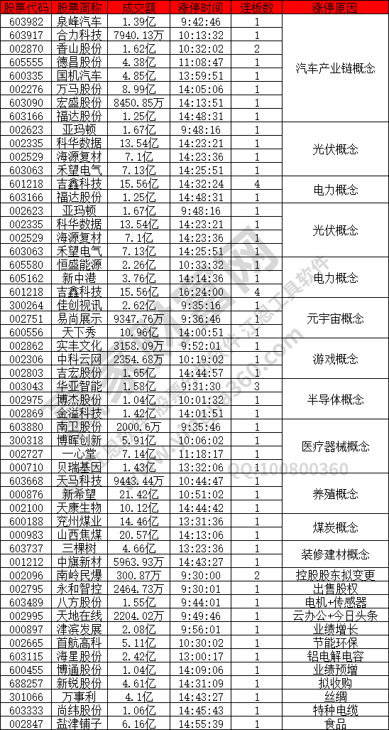 汽車產業鏈概念股