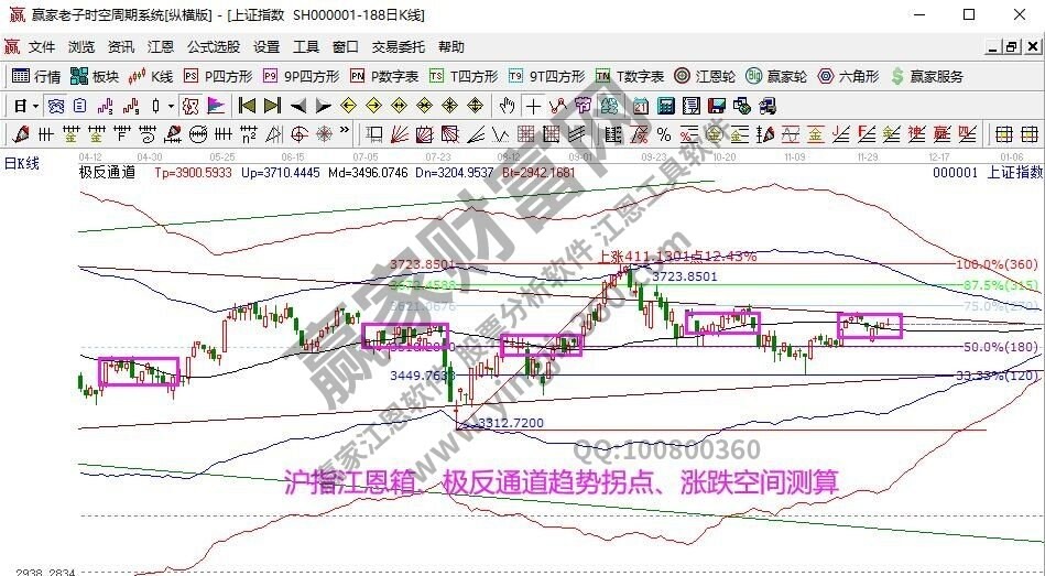 早盤題材 早盤題材