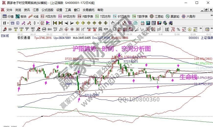 早盤題材 早盤題材
