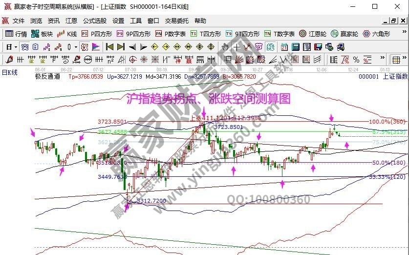 早盤題材 早盤題材