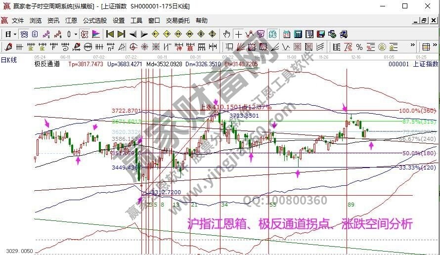 早盤題材 早盤題材