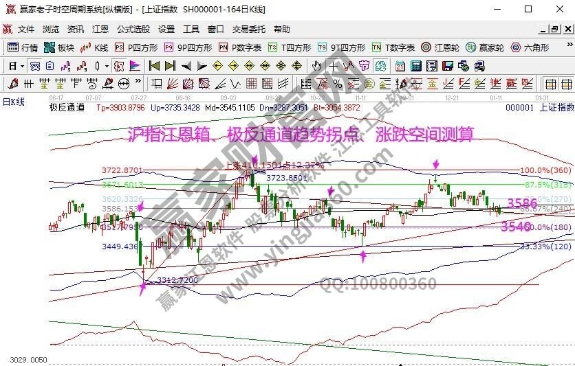 早盤題材 早盤題材