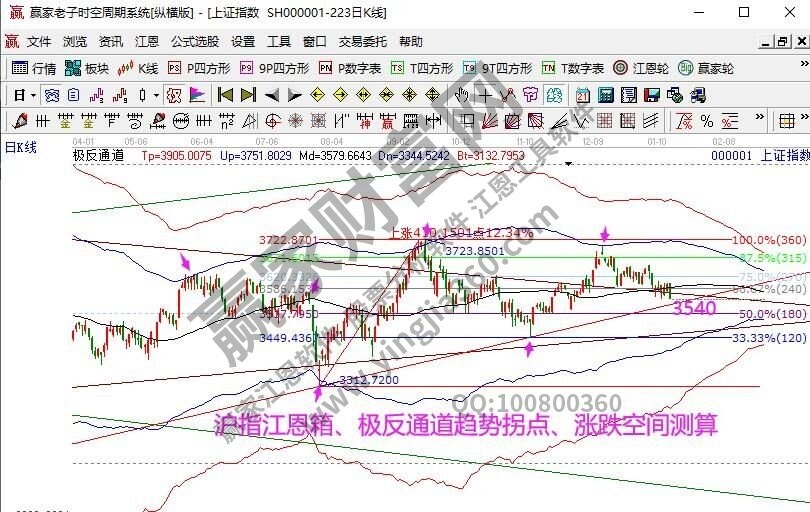 早盤題材 早盤題材