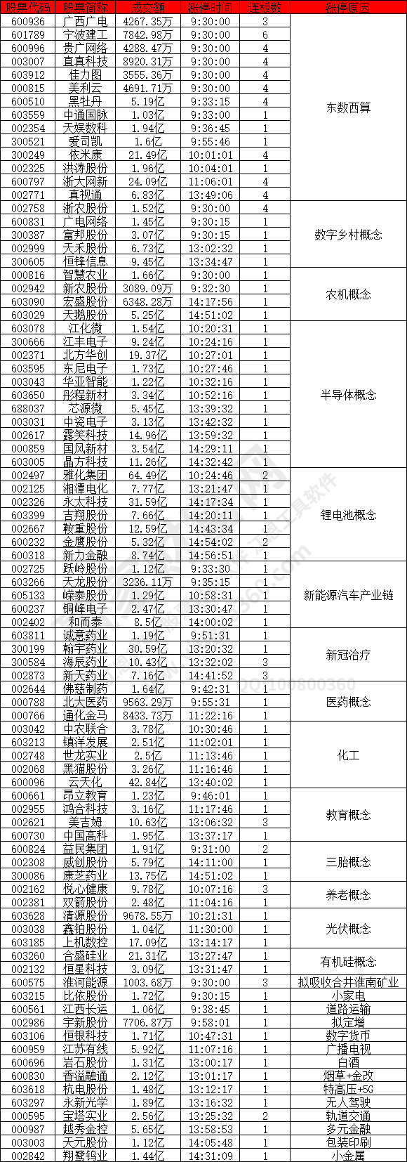 東數西算概念股
