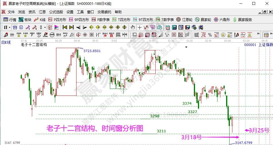 老子十二宮結構