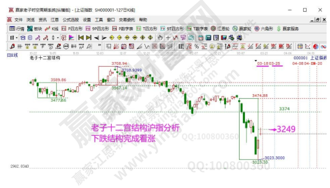 上證指數.png 上證指數.png