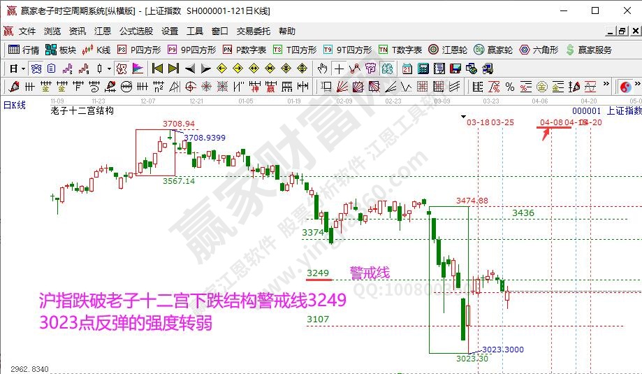 老子十二宮結構