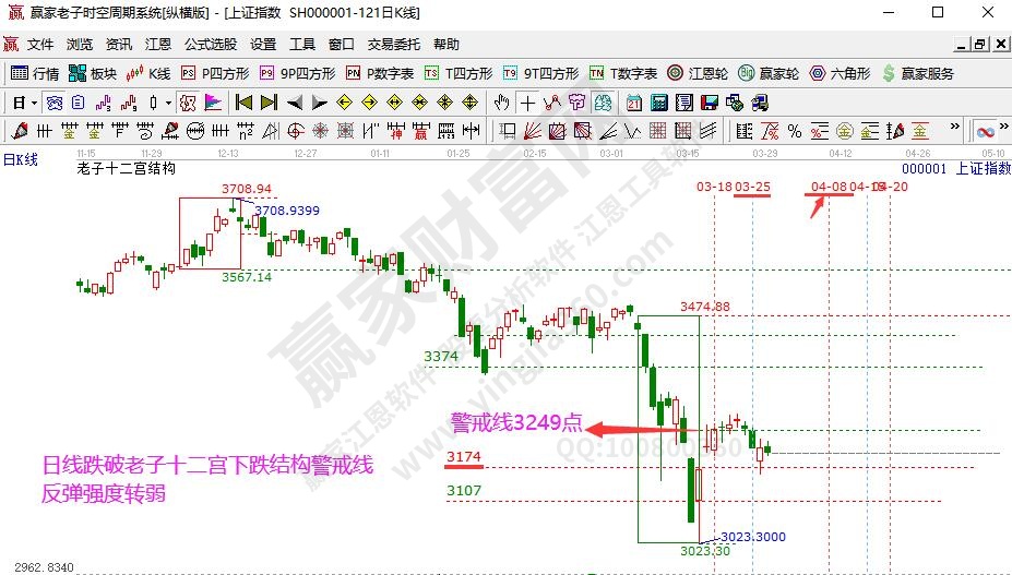 老子十二宮結構