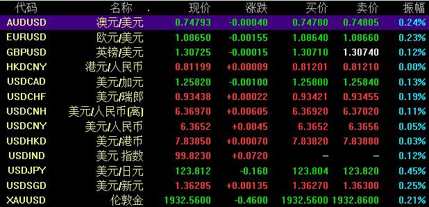 外匯市場的特點