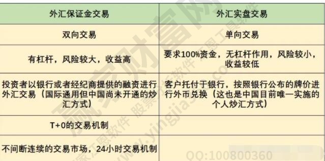 外匯交易的優勢