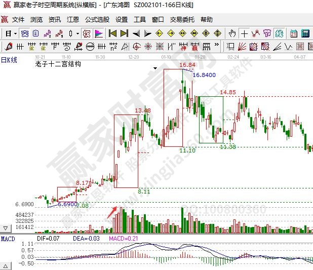 區間放量是什么意思