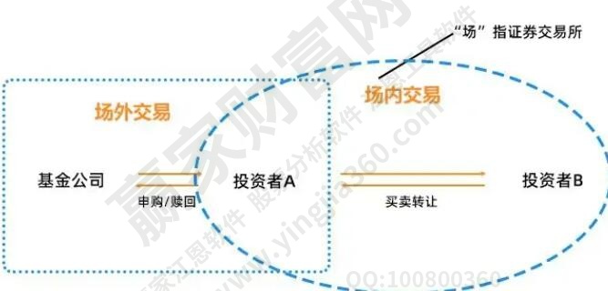 基金購(gòu)買(mǎi)流程