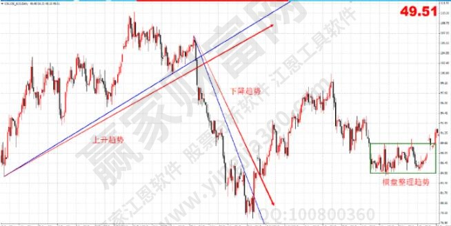 三種股票走勢(shì)