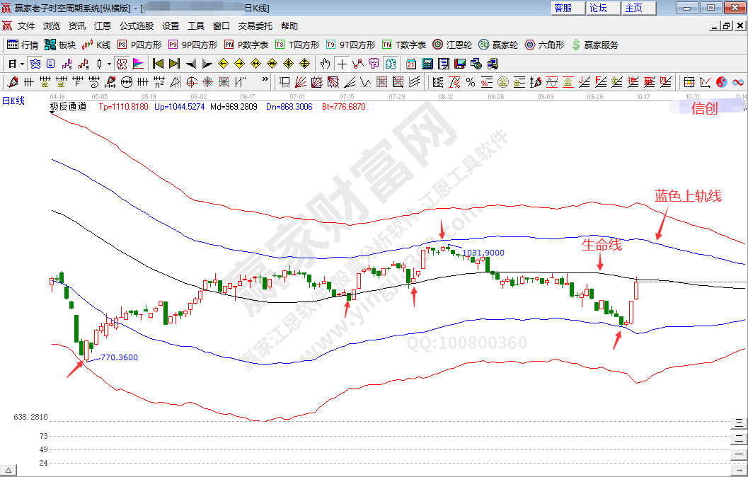 概念板塊趨勢分析