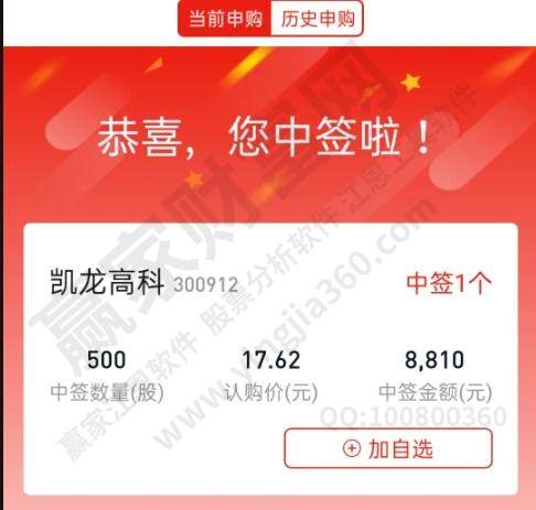 創業板中簽多少股