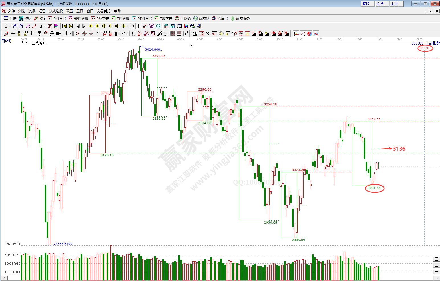 滬指時空預測分析