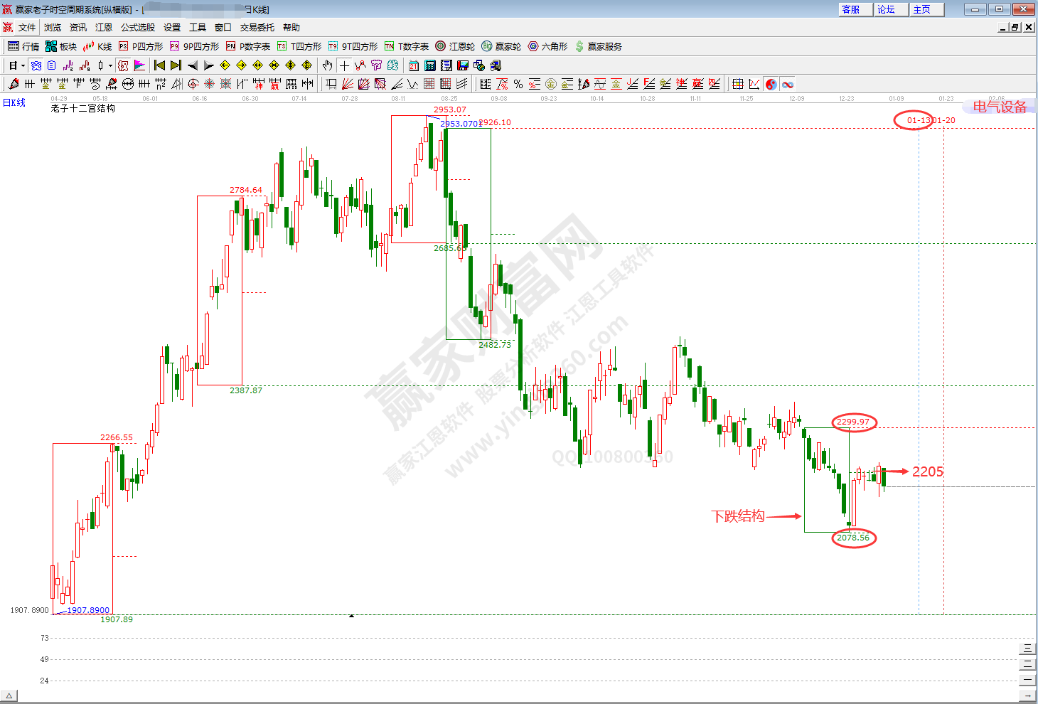 電氣設備概念時空分析