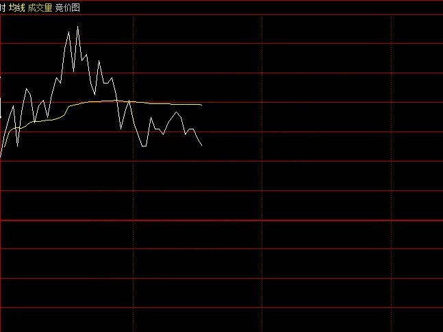 股票早盤拉升下跌