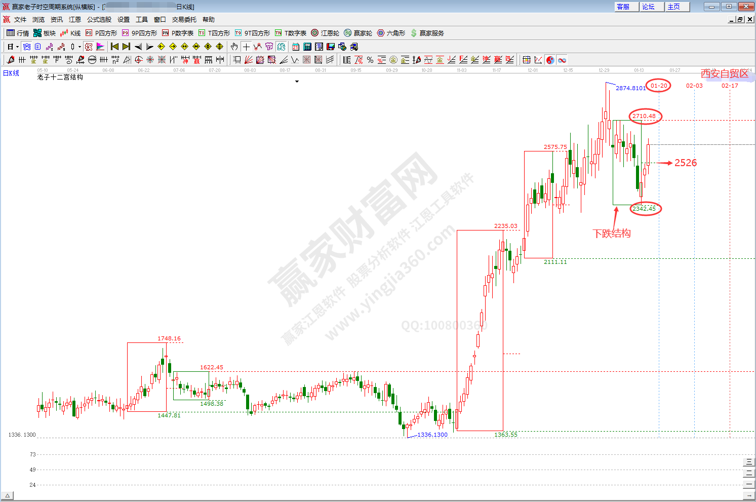 西安自貿區概念時空分析
