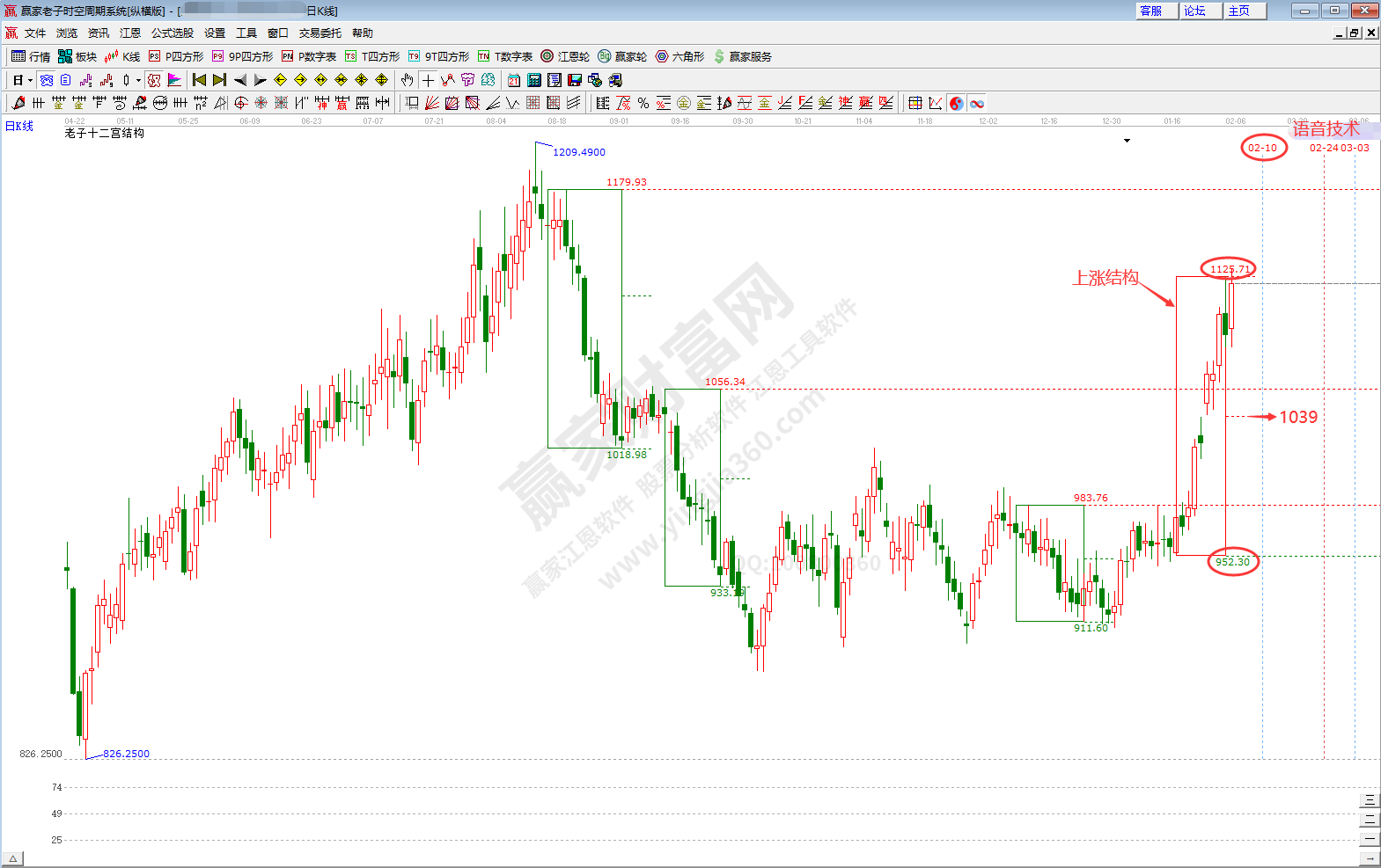 語音技術概念時空分析