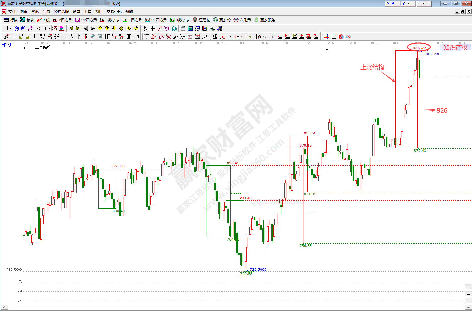 知識產權板塊時空分析