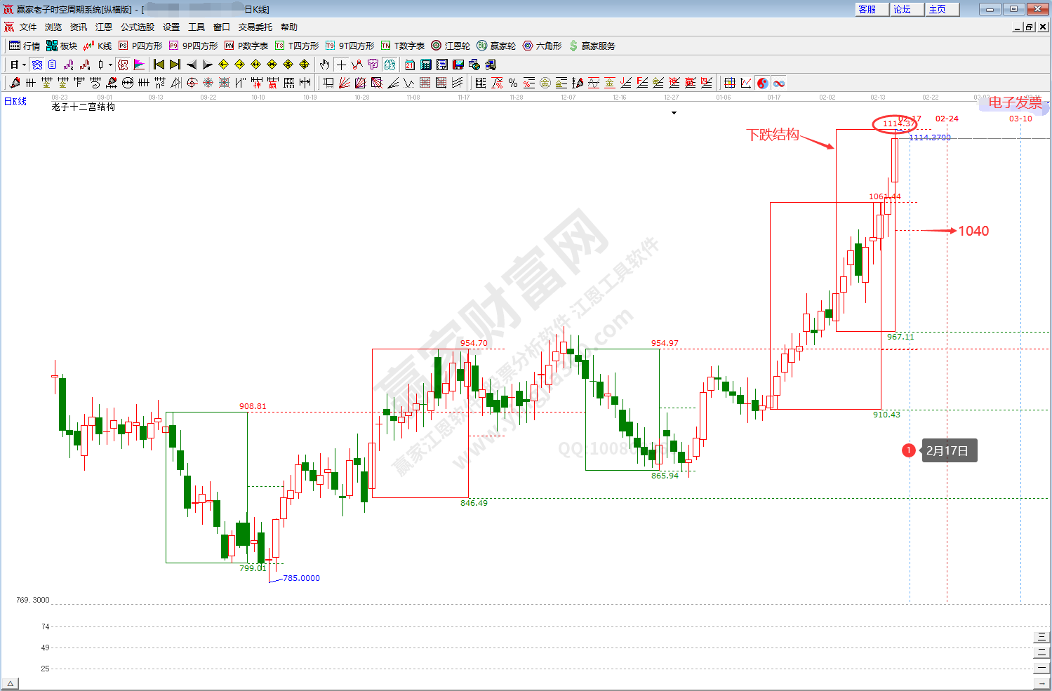 電子發票板塊時空分析