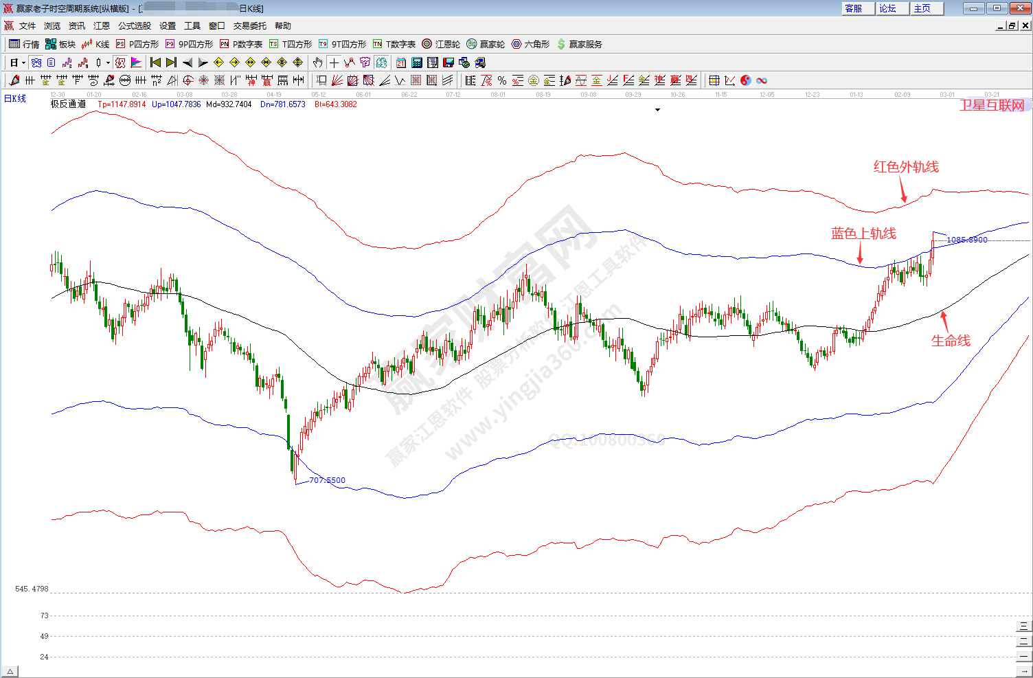 衛星互聯網板塊趨勢分析