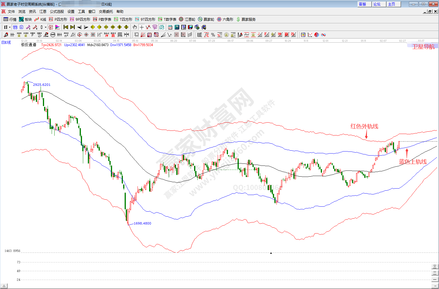 衛星導航板塊趨勢分析