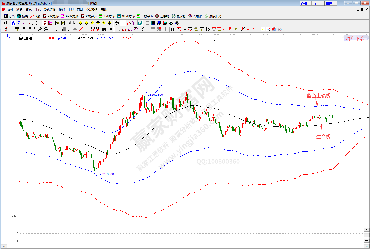 汽車下鄉板塊趨勢分析