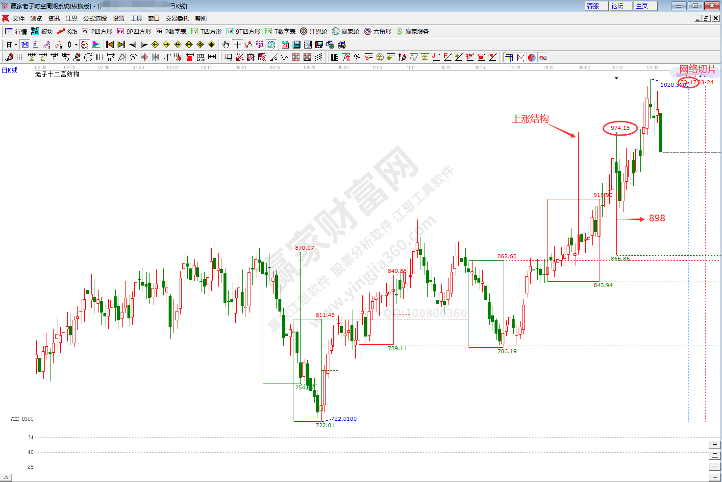 網絡切片板塊時空分析