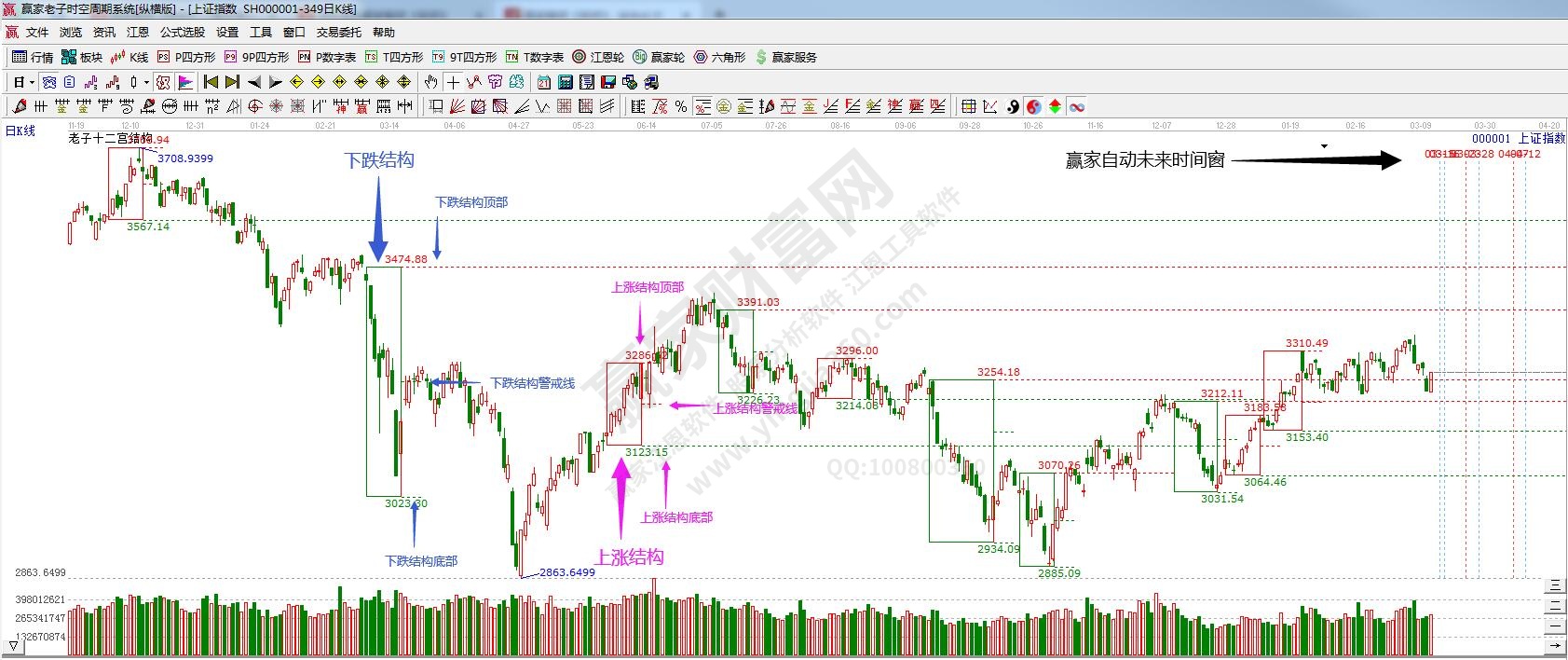 贏家十二宮操作規則