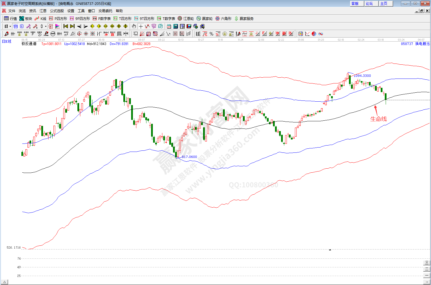 換點(diǎn)板塊趨勢分析