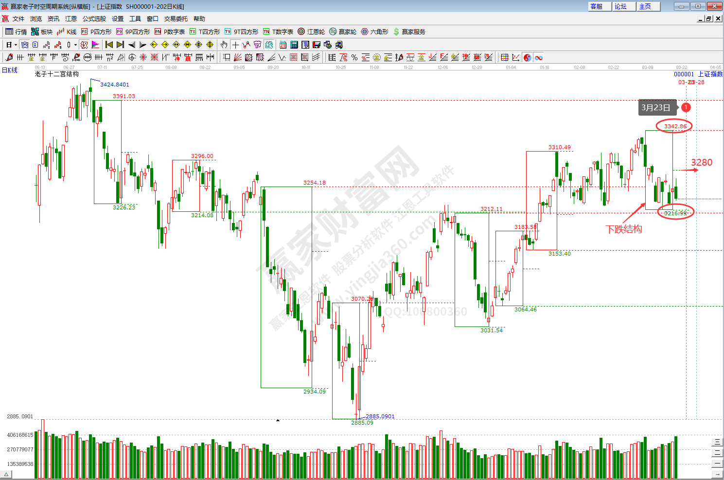 滬指時空預測分析