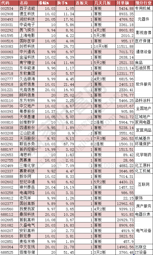 2023年4月7日漲停個股 贏家財富網整理