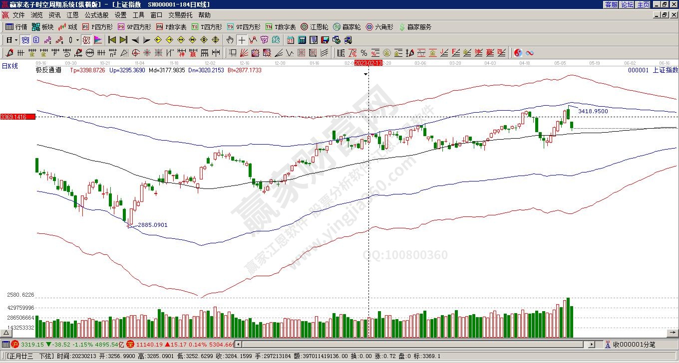 滬指贏家極反通道工具 滬指贏家極反通道工具