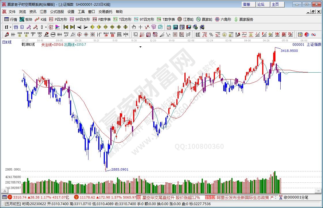 滬指贏家乾坤K線工具 滬指贏家乾坤K線工具