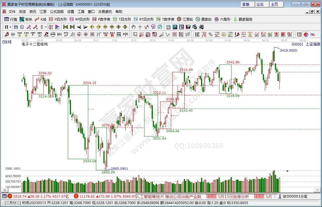 滬指贏家十二宮工具 滬指贏家十二宮工具