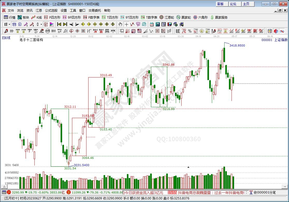 滬指贏家十二宮工具 滬指贏家十二宮工具